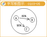 會計信息質(zhì)量要求