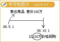 會計信息質(zhì)量要求