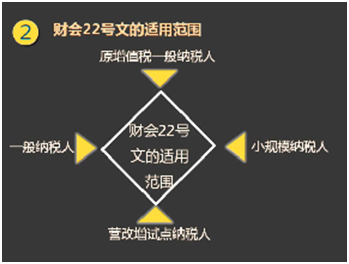 增值稅會計處理脈絡回顧及22號文件主要內(nèi)容