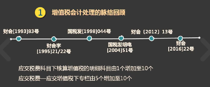 增值稅會計處理脈絡回顧及22號文件主要內(nèi)容