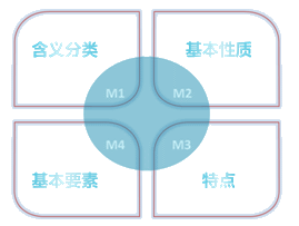 中級會計職稱《財務(wù)管理》知識點：可轉(zhuǎn)換債券