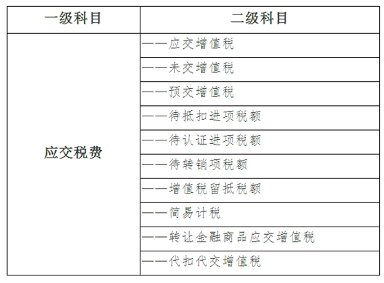 增值稅會計處理脈絡回顧及22號文件主要內(nèi)容