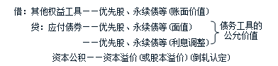 中級(jí)會(huì)計(jì)職稱《中級(jí)會(huì)計(jì)實(shí)務(wù)》知識(shí)點(diǎn)：其他權(quán)益工具