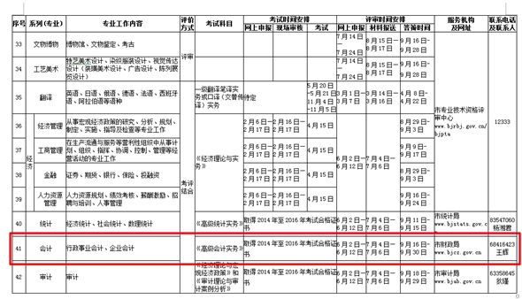 關(guān)于2017年北京高級會計師評審工作安排通知