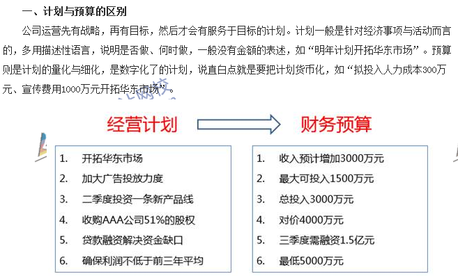 會計零距離：計劃、預算、預測三者的區(qū)別 你知道多少