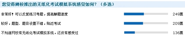 2016年中級會計職稱考后調(diào)查問卷數(shù)據(jù)統(tǒng)計結果