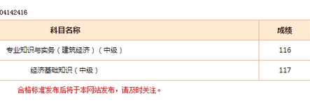 網(wǎng)校學(xué)員經(jīng)濟(jì)師考試成績