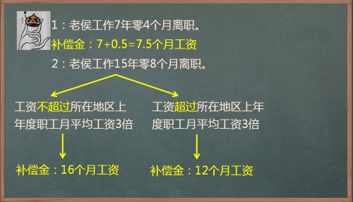 2017初級職稱《經(jīng)濟(jì)法基礎(chǔ)》知識(shí)點(diǎn)：補(bǔ)償支付標(biāo)準(zhǔn)