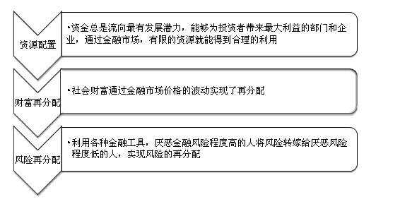 2017證券從業(yè)資格考試開始報(bào)名