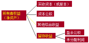 2017初級(jí)職稱《初級(jí)會(huì)計(jì)實(shí)務(wù)》知識(shí)點(diǎn):資產(chǎn)負(fù)債表的概述