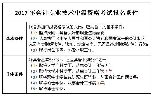 2017年中級會計職稱報名條件 快來看看都有哪些