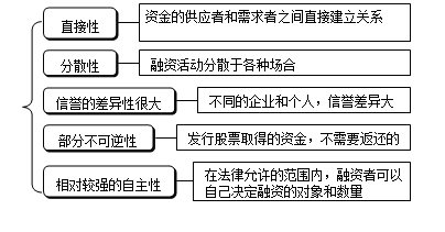 2017證券從業(yè)資格考試開(kāi)始報(bào)名 直接融資