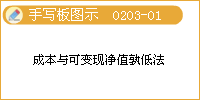 成本與可變現凈值的確認