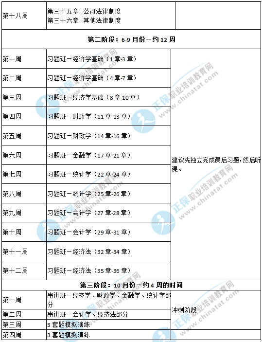 2017年中級經(jīng)濟(jì)師《經(jīng)濟(jì)基礎(chǔ)知識》備考計(jì)劃表