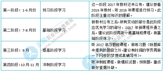 2017年初級經(jīng)濟(jì)師考試《經(jīng)濟(jì)基礎(chǔ)知識》學(xué)習(xí)計(jì)劃表