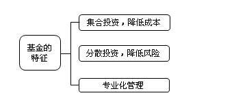 2017證券從業(yè)考試知識(shí)點(diǎn)