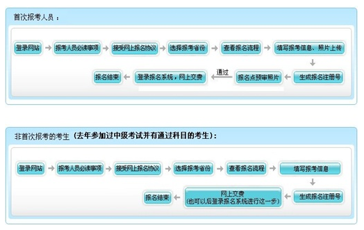 安徽2017年中級(jí)會(huì)計(jì)職稱考試報(bào)名公告