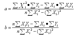 中級(jí)會(huì)計(jì)職稱(chēng)《財(cái)務(wù)管理》知識(shí)點(diǎn)：資金習(xí)性預(yù)測(cè)法（2.14）