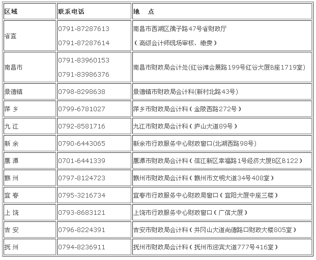 江西2017年中級會計(jì)職稱考試報(bào)名時(shí)間為3月10日-30日