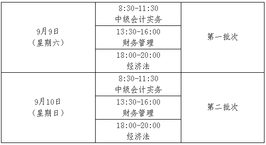 天津2017年中級(jí)會(huì)計(jì)職稱(chēng)考試報(bào)名時(shí)間為3月20日-24日