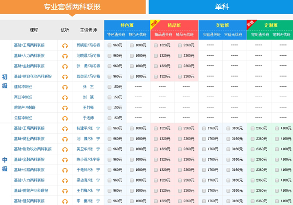 經(jīng)濟師班次價格