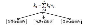 中級(jí)會(huì)計(jì)《財(cái)務(wù)管理》知識(shí)點(diǎn)：平均資本成本的計(jì)算（2.17）