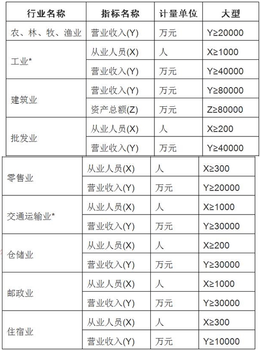 天津正高級會計師評審政策通知