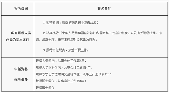 楚雄州2017中級會計職稱考試報名時間為3月1日-31日