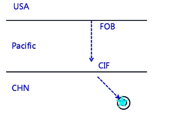 進(jìn)口關(guān)稅的完稅價(jià)格