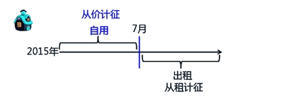 從價計征