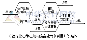 2017銀行業(yè)資格備考早知道：《法律法規(guī)》科目特點及學(xué)習(xí)方法