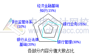 2017銀行業(yè)資格備考早知道：《法律法規(guī)》科目特點及學(xué)習(xí)方法