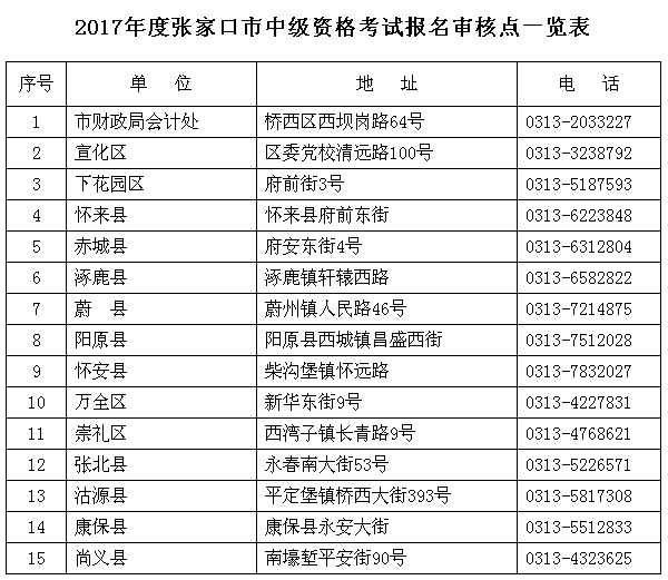 張家口2017年中級(jí)會(huì)計(jì)職稱(chēng)考試報(bào)名時(shí)間為3月6日-24日