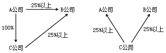 關(guān)聯(lián)企業(yè)與獨立交易原則