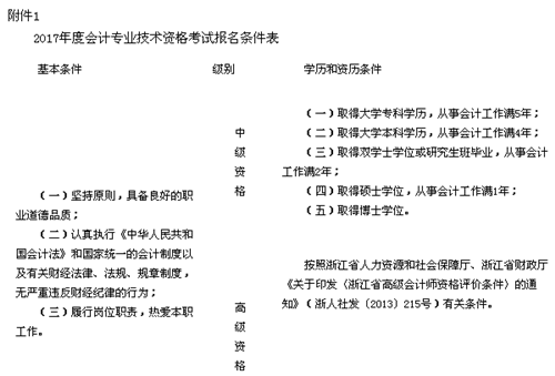 浙江2017年中級會計(jì)職稱考試報(bào)名時間為3月16日-31日