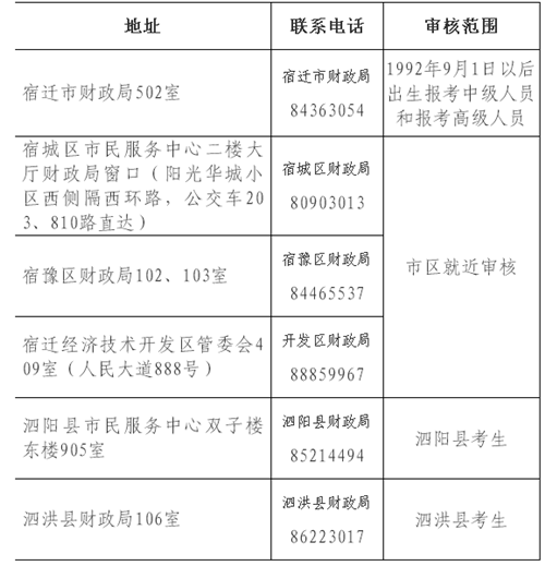 江蘇宿遷2017年中級會計師考試報名時間為3月1日-30日