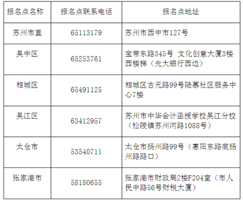 江蘇蘇州2017年中級(jí)會(huì)計(jì)師考試報(bào)名時(shí)間為3月1日-30日