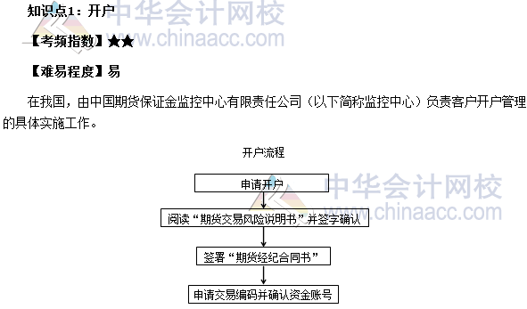 2017年期貨從業(yè)《期貨基礎(chǔ)知識(shí)》高頻考點(diǎn)：開(kāi)戶