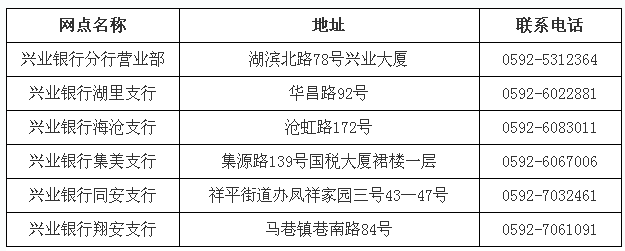 廈門2017年中級(jí)會(huì)計(jì)職稱考試報(bào)名時(shí)間為3月1日至3月28日