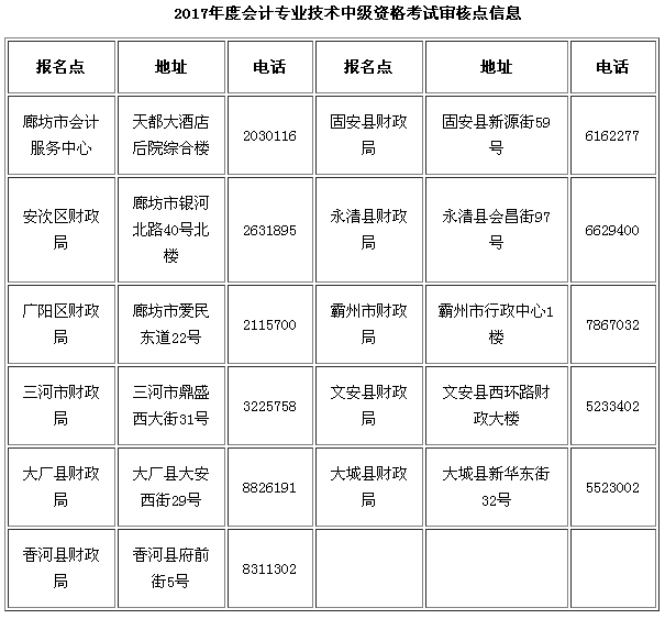 河北廊坊2017年中級(jí)會(huì)計(jì)職稱考試報(bào)名時(shí)間為3月6日-24日