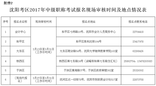 遼寧沈陽(yáng)2017年中級(jí)會(huì)計(jì)職稱考試報(bào)名時(shí)間為3月7日至31日