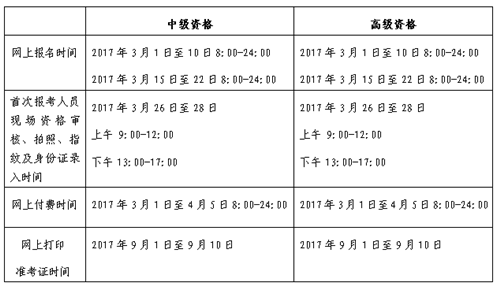 北京2017年中級(jí)會(huì)計(jì)職稱考試報(bào)名3月1-10日、15-22日