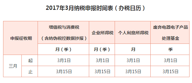 2017年3月份納稅申報(bào)辦稅日歷