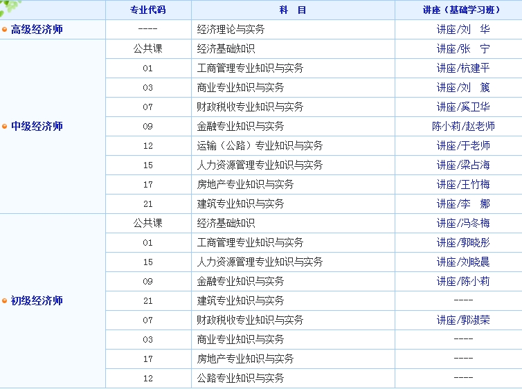 2017年經(jīng)濟(jì)師考試免費(fèi)試聽(tīng)