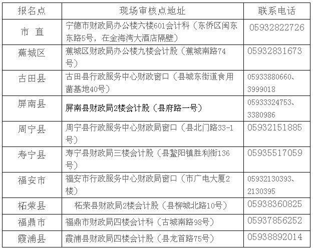 福建寧德2017年中級會計職稱考試報名時間為3月1日-28日