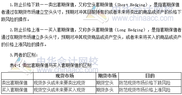 2017年期貨從業(yè)《期貨基礎(chǔ)知識(shí)》高頻考點(diǎn)：套期保值的種類