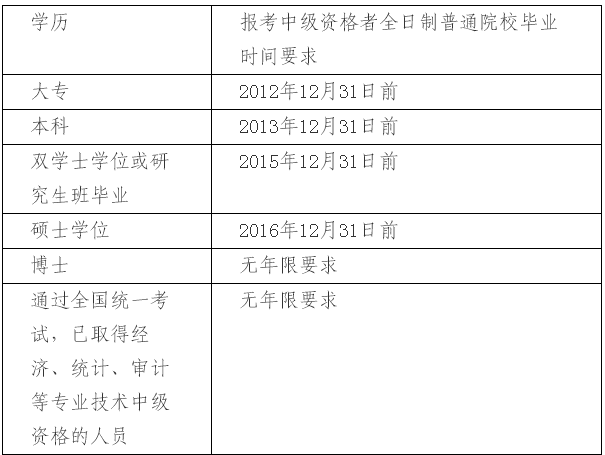 上海2017年中級會計職稱考試報名相關問題解答