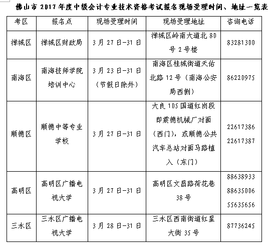 廣東佛山2017年中級(jí)會(huì)計(jì)職稱(chēng)考試報(bào)名時(shí)間為3月6日至31日