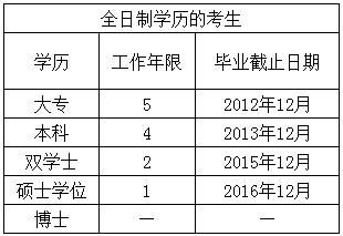 2017年廣東中山高級(jí)會(huì)計(jì)師報(bào)名注意事項(xiàng)