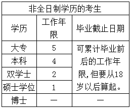 2017年廣東中山高級(jí)會(huì)計(jì)師報(bào)名注意事項(xiàng)